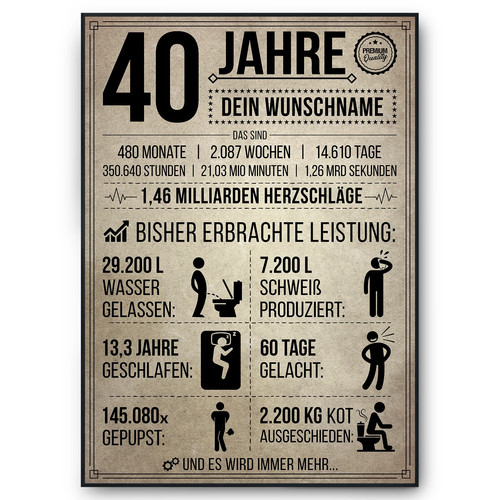 Geburtstag geschenk 40 - geschenk,