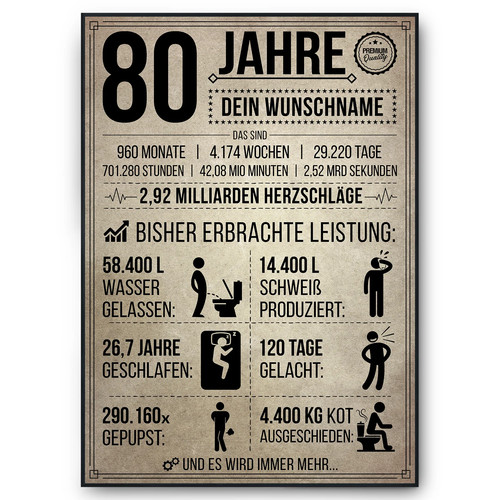 Geburtstag geschenk 80 - geburtstag, |